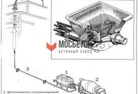 схема работы